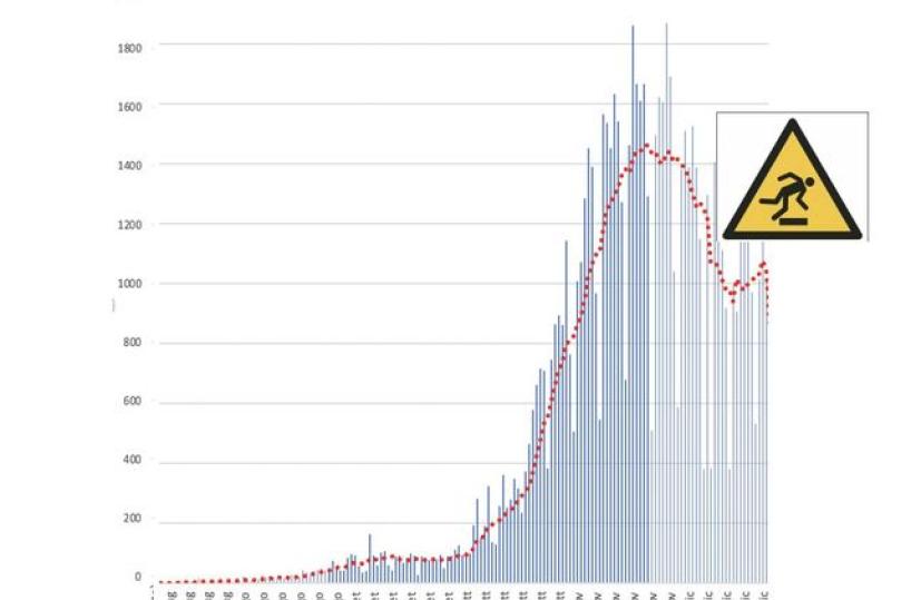 Covid, l'appello di Lopalco: occhio al gradino, ecco cosa è successo per il «rilassamento»