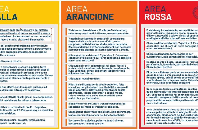 Il rischio assuefazione alla libertà limitata