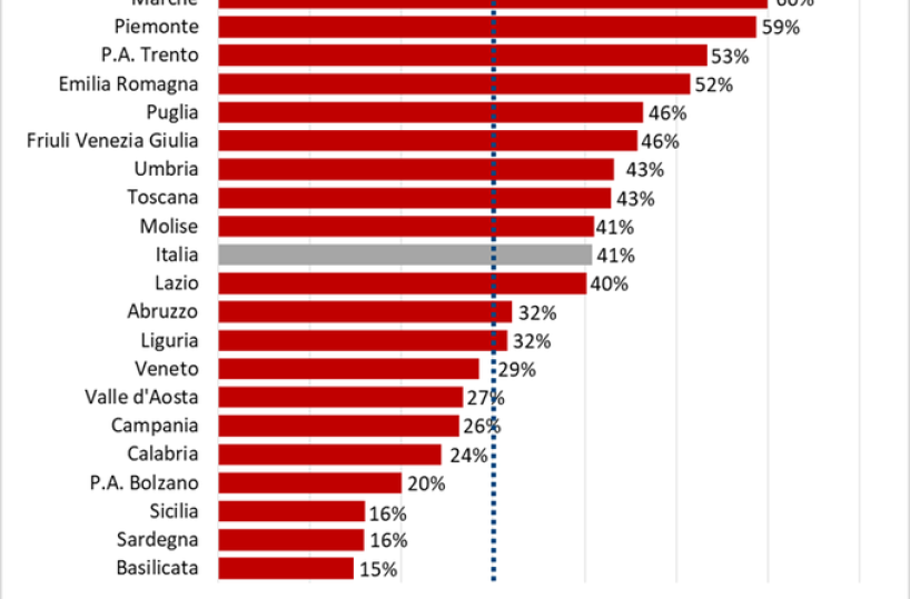 Basilicata regione con minore saturazione terapie intensive