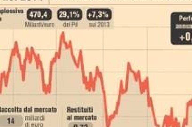 10-year Italian bond yield falls to new record lows - update