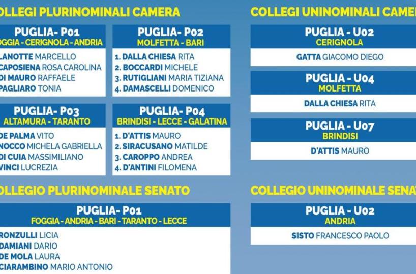 Elezioni, Forza Italia: «La squadra pugliese è pronta»