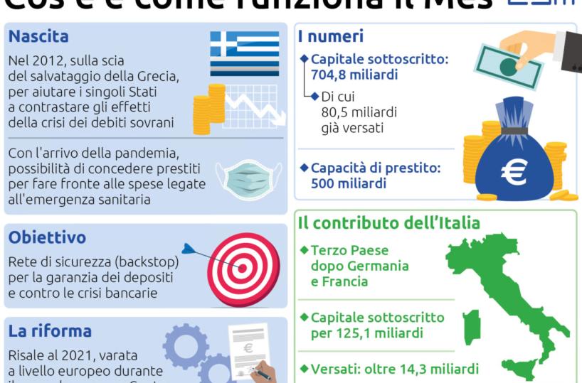 Perché alla fine ha ragione chi si oppone al MES surrogato «improprio»