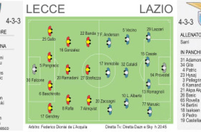 Il Lecce pronto all'esordio con la Lazio: subito una notte da brividi
