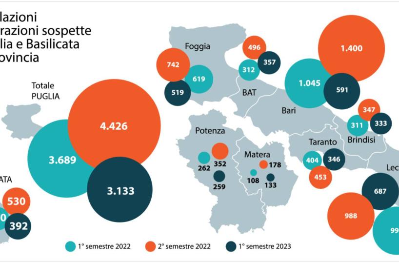 «Criminalità organizzata e Pnrr Puglia e Basilicata preoccupano»