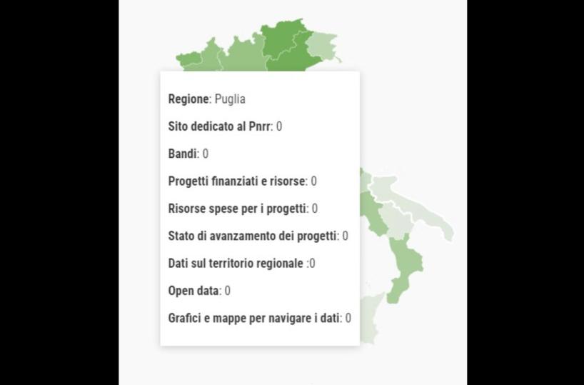 Pnrr e accesso ai dati, Regione Puglia «lacunosa»: manca un sito su attuazione progetti