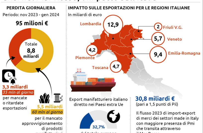 Mar Rosso, la missione durerà almeno un anno