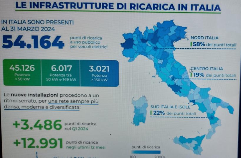 Puglia, boom di colonnine ma poche le auto elettriche: i dati di Motus-E