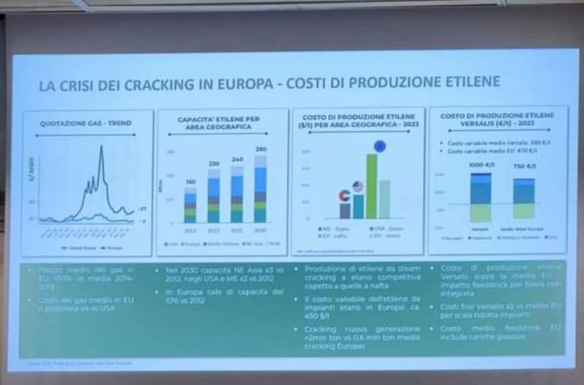 Brindisi, «Con la fabbrica di batterie fino a 200 occupati in più»