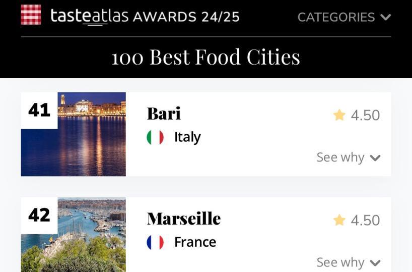 Bari è la 41esima città in cui si mangia meglio al mondo: la classifica premia Napoli