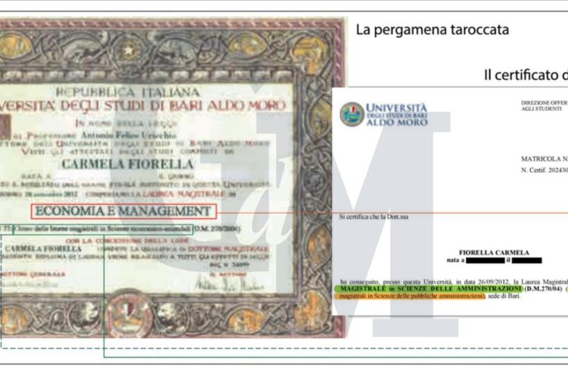 La laurea taroccata di Fiorella, i carabinieri all'Acquedotto. Sulla pergamena falsa c'era il codice anti-contraffazione