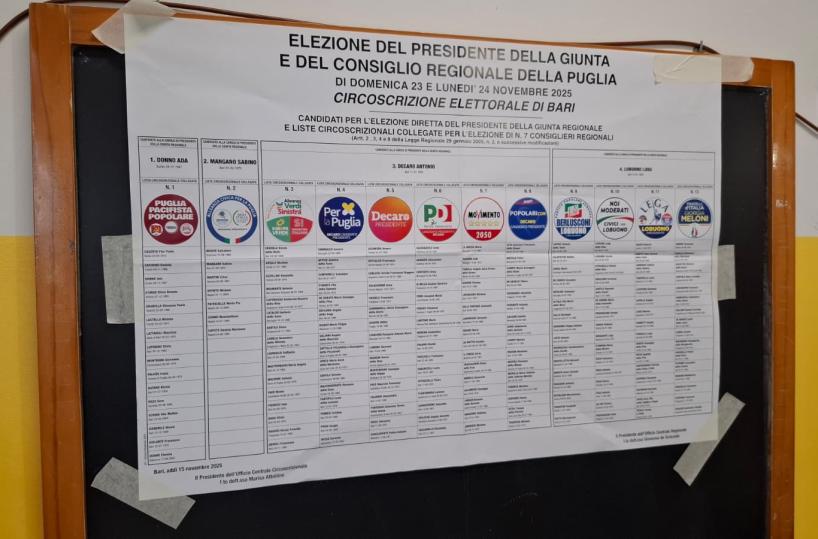 Strappa i manifesti dell’avversario del suo datore di lavoro e li sostituisce: denunciato 30enne a Conversano