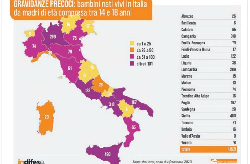 Gravidanze precoci tra le adolescenti in Italia: la Puglia &egrave; tra le regioni pi&ugrave; colpite