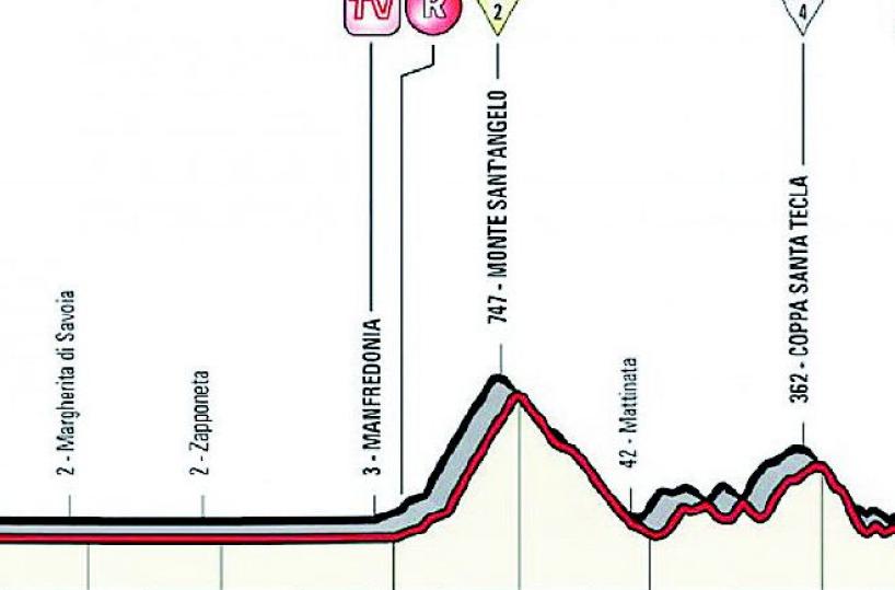 Oggi il gran giorno della carovana rosa 