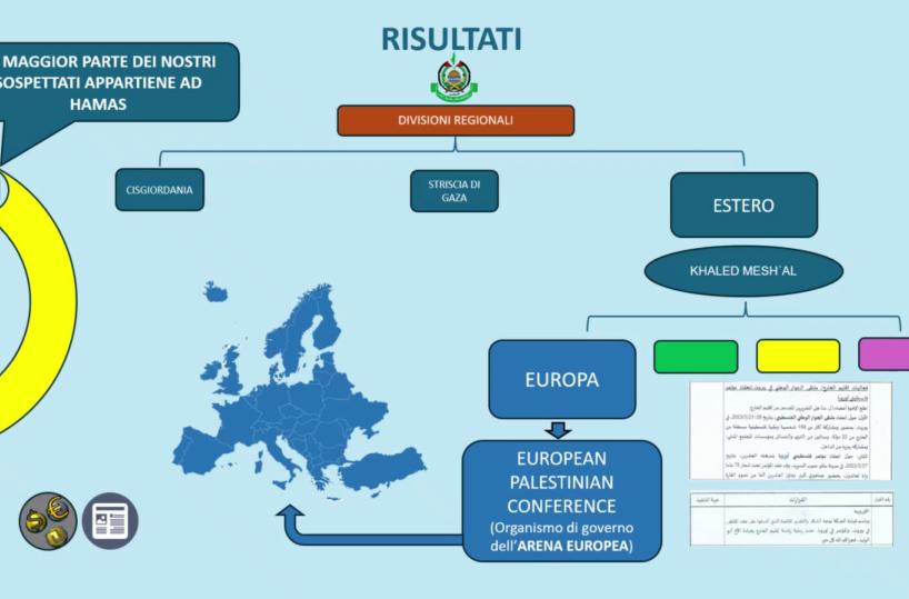 Sette milioni di finanziamenti ad Hamas, 9 arresti