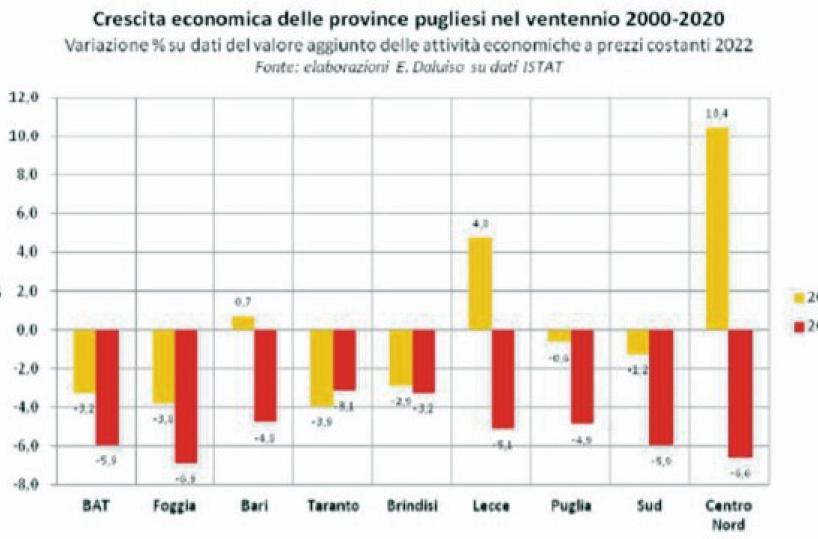 Ecco lo stato di salute economico e sociale delle 10 città della  Bat