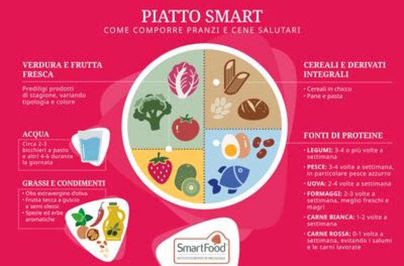 Giornata alimentazione, ecco il 'piatto smart' ispirato alla dieta mediterranea