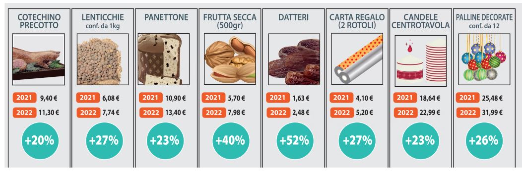 https://www.lagazzettadelmezzogiorno.it/upload/2022_12_17/indfo1-1671279400755.JPG