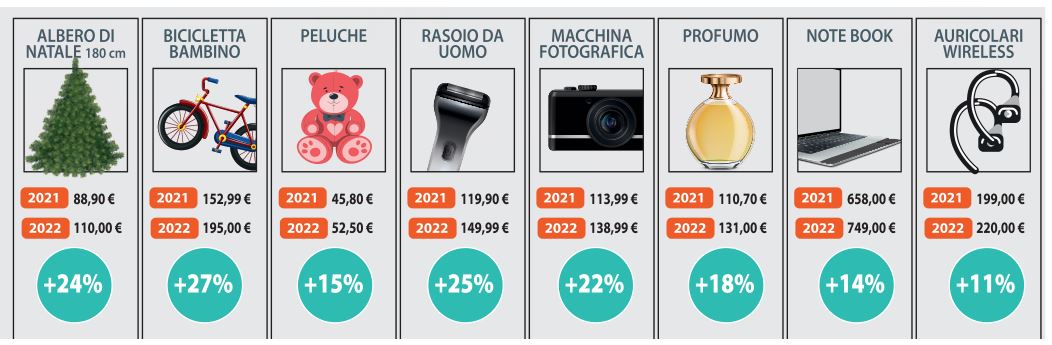 https://www.lagazzettadelmezzogiorno.it/upload/2022_12_17/info2-1671279195406.JPG