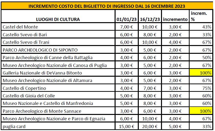 https://www.lagazzettadelmezzogiorno.it/upload/2023_12_17/cbe1518c-aefe-437e-8b1c-98f9a98c4345-1702821423029.jpg